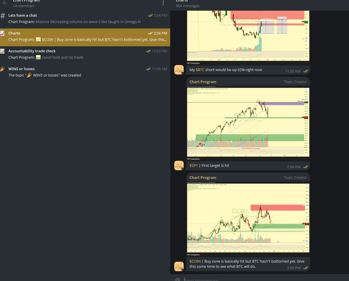 Interactive Charts & Analysis - Real Elliott Wave trading examples